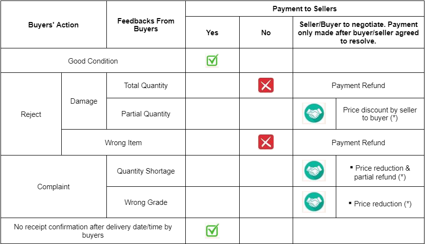 Refund Details 1